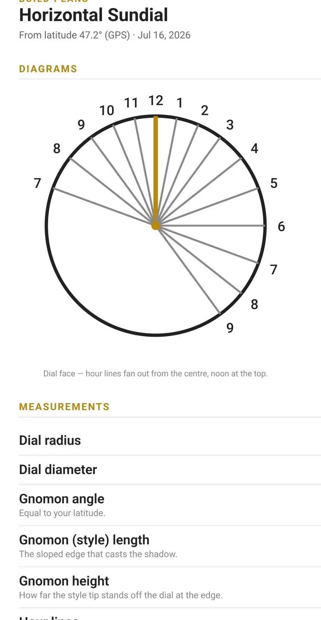 The dial-face diagram from the plans, hour lines fanning out from the centre